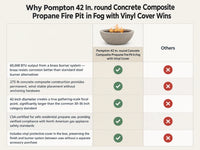 Pompton 42 In. round Concrete Composite Propane Fire Pit in Fog with Vinyl Cover — Comparison
